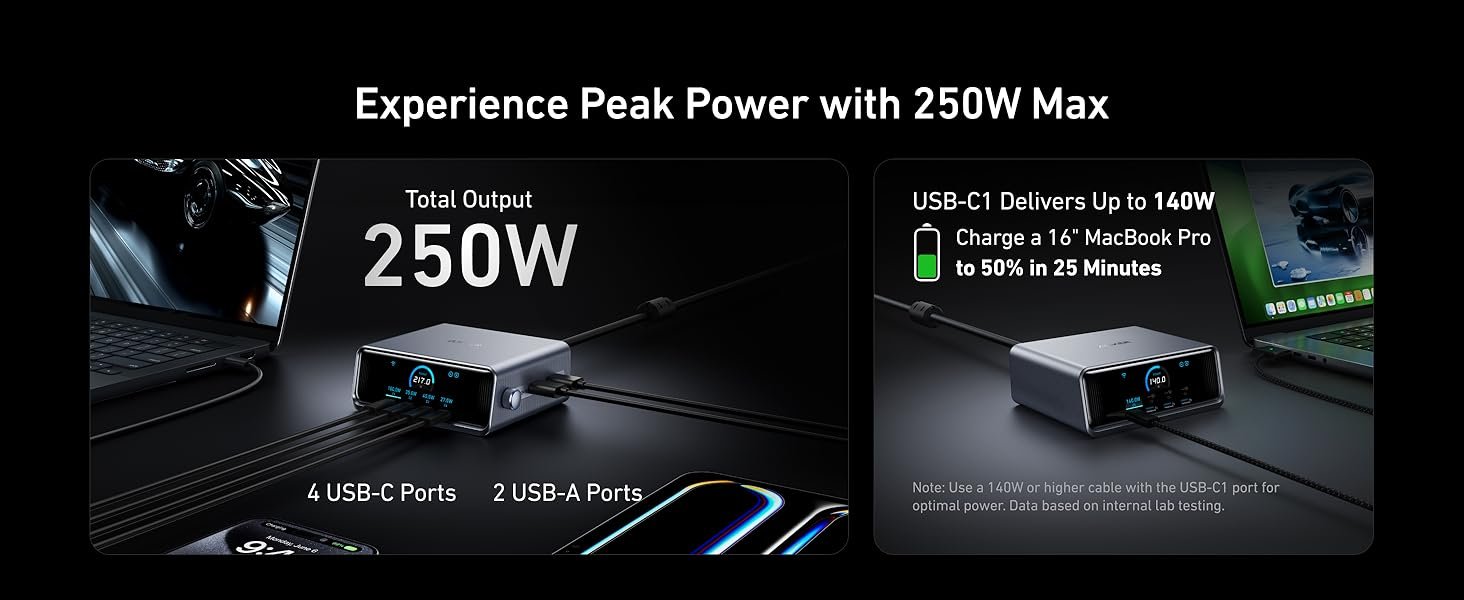Anker Prime Charger (250W, 6 Ports, GaNPrime) is the definitive answer, consolidating all your charging needs into one high-performance, intelligent desktop hub. 